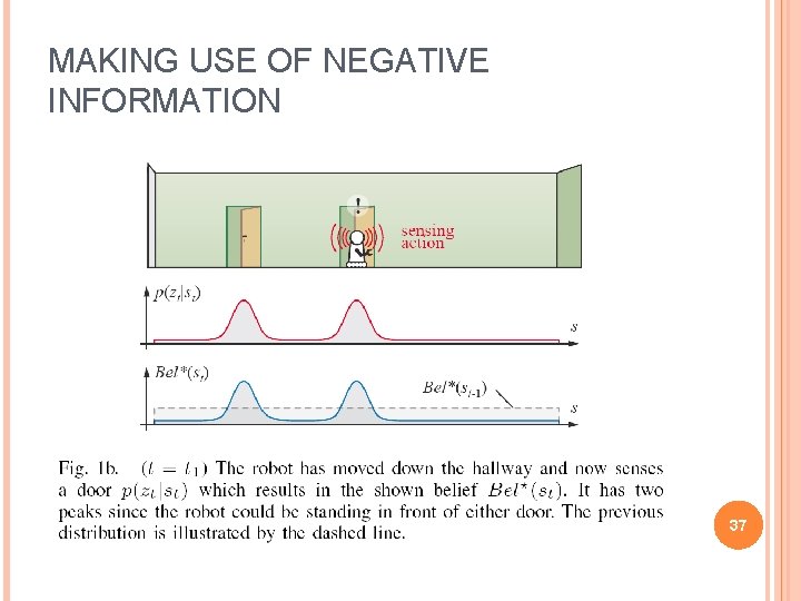 MAKING USE OF NEGATIVE INFORMATION 37 