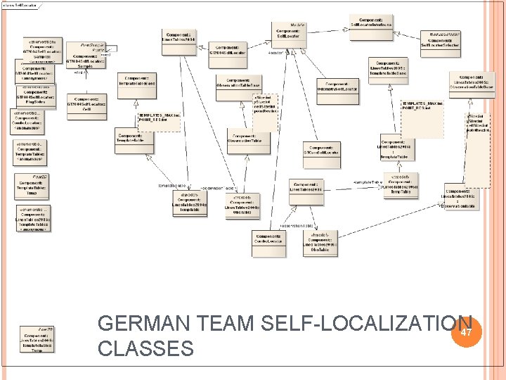 GERMAN TEAM SELF-LOCALIZATION 47 CLASSES 