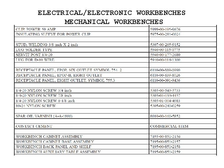 ELECTRICAL/ELECTRONIC WORKBENCHES MECHANICAL WORKBENCHES 
