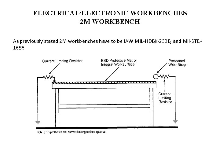 ELECTRICAL/ELECTRONIC WORKBENCHES 2 M WORKBENCH As previously stated 2 M workbenches have to be