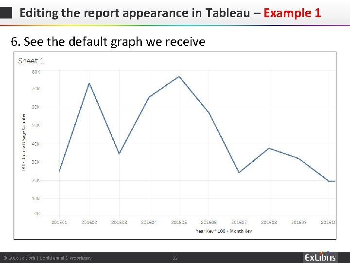 Editing the report appearance in Tableau – Example 1 6. See the default graph