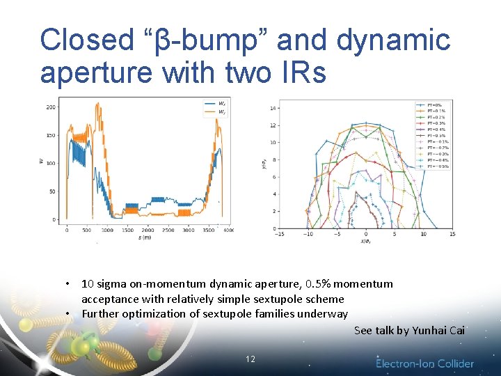 Closed “β-bump” and dynamic aperture with two IRs • 10 sigma on-momentum dynamic aperture,