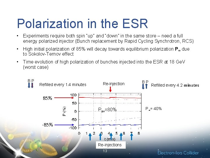 Polarization in the ESR • Experiments require both spin “up” and “down” in the