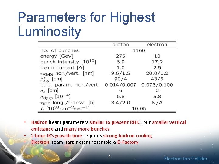 Parameters for Highest Luminosity • Hadron beam parameters similar to present RHIC, but smaller