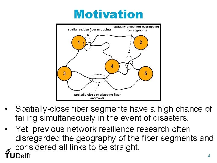 Motivation • Spatially-close fiber segments have a high chance of failing simultaneously in the