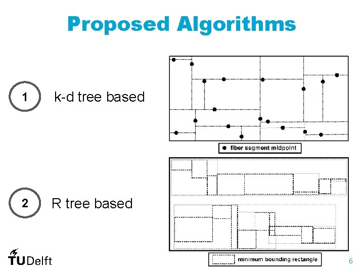 Proposed Algorithms 1 k-d tree based 2 R tree based 6 