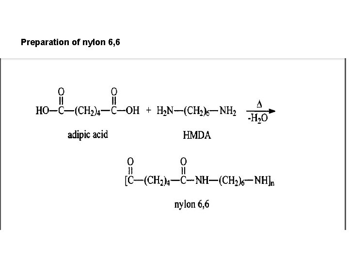 Preparation of nylon 6, 6 