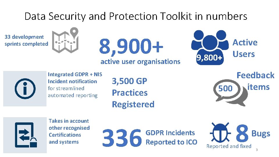 Data Security and Protection Toolkit in numbers 8, 900+ 33 development sprints completed active