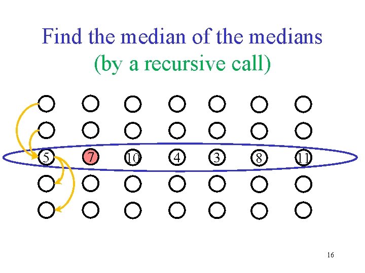 Find the median of the medians (by a recursive call) 5 7 10 4 Find the median of the medians (by a recursive call) 5 7 10 4