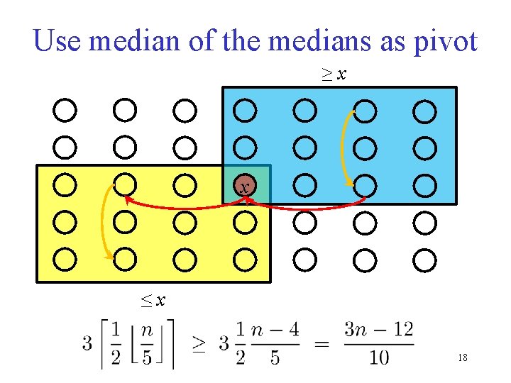 Use median of the medians as pivot ≥x x ≤x 18 Use median of the medians as pivot ≥x x ≤x 18