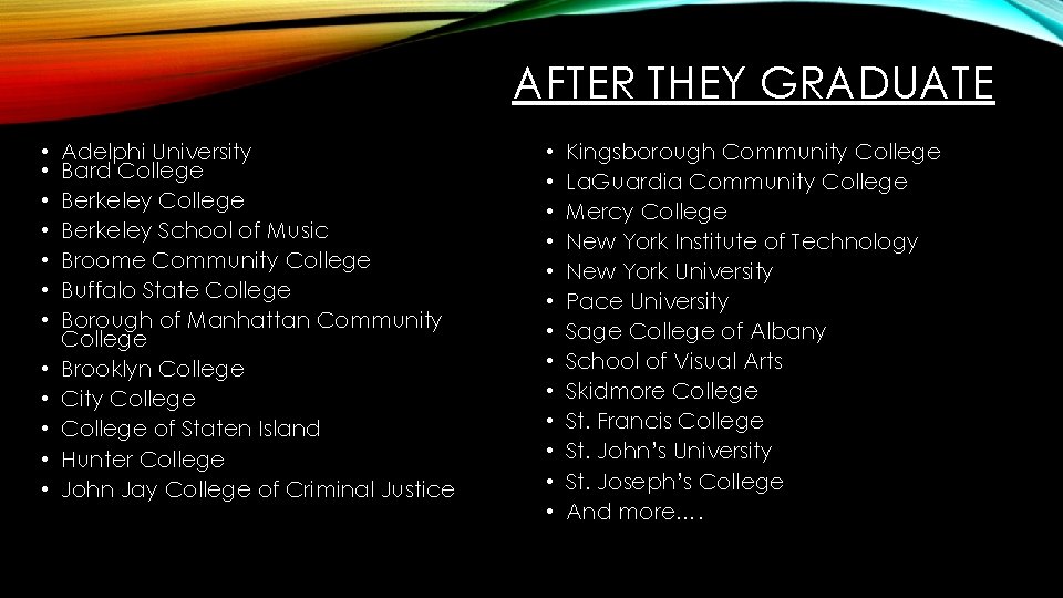 AFTER THEY GRADUATE • • • Adelphi University Bard College Berkeley School of Music