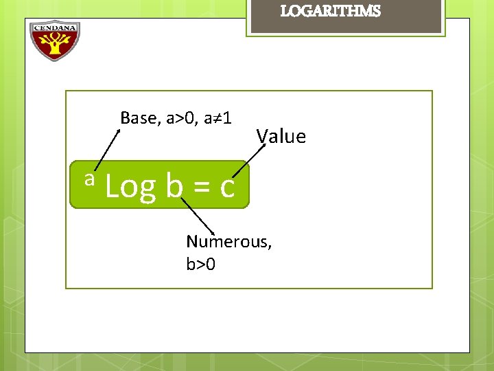 LOGARITHMS Base, a>0, a≠ 1 a Value Log b = c Numerous, b>0 