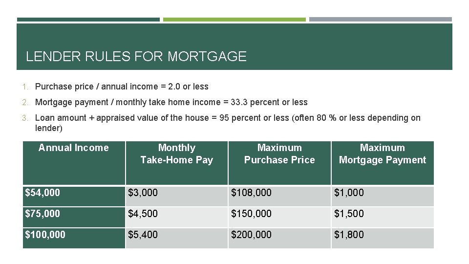 LENDER RULES FOR MORTGAGE 1. Purchase price / annual income = 2. 0 or