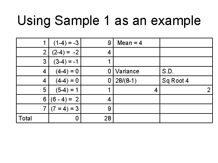 Using Sample 1 as an example 1 Total (1 -4) = -3 9 Mean