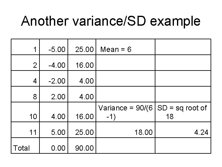 Another variance/SD example 1 -5. 00 25. 00 Mean = 6 2 -4. 00