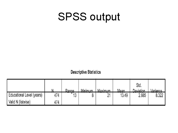 SPSS output 