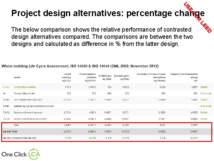 US E Project design alternatives: percentage change R FO ED Confidential 2009 Your partner