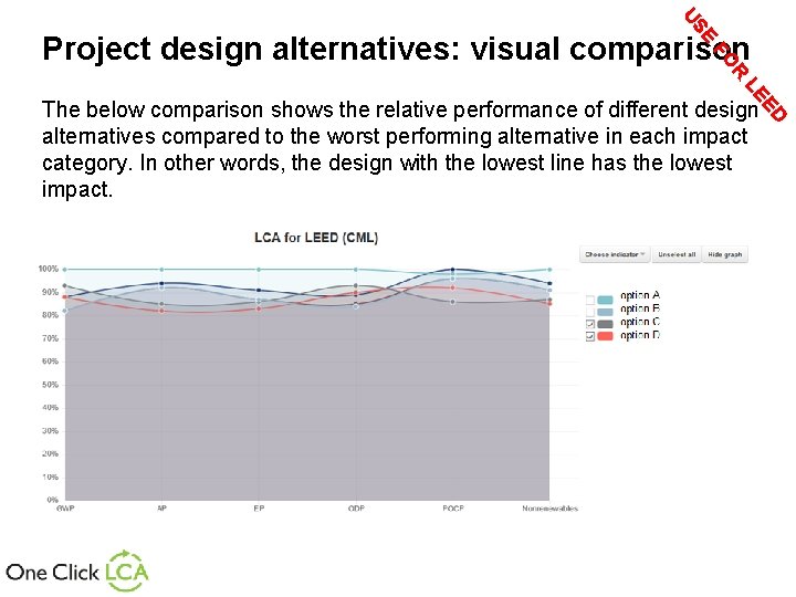 US E Project design alternatives: visual comparison R FO LE ED The below comparison