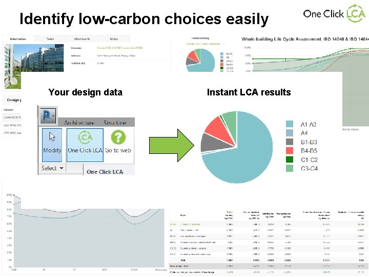 Identify low-carbon choices easily Your design data Instant LCA results Confidential 2009 Your partner