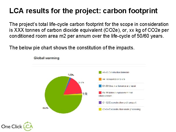 LCA results for the project: carbon footprint The project’s total life-cycle carbon footprint for