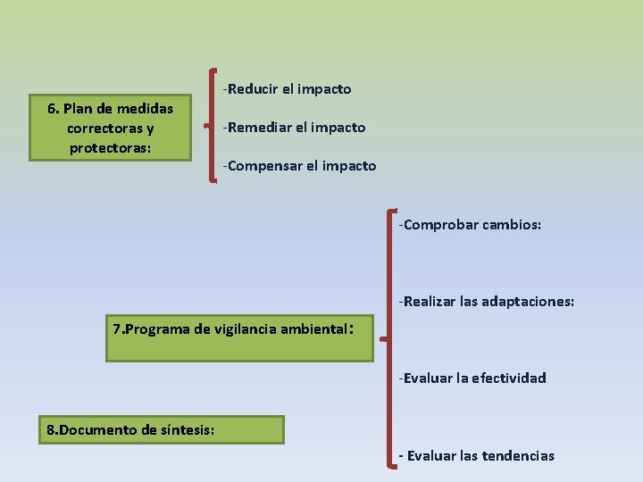 -Reducir el impacto 6. Plan de medidas correctoras y protectoras: -Remediar el impacto -Compensar