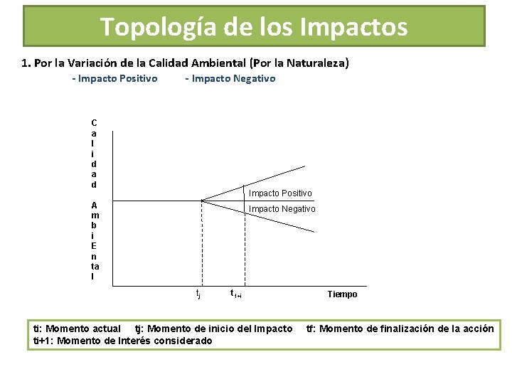 Topología de los Impactos 1. Por la Variación de la Calidad Ambiental (Por la