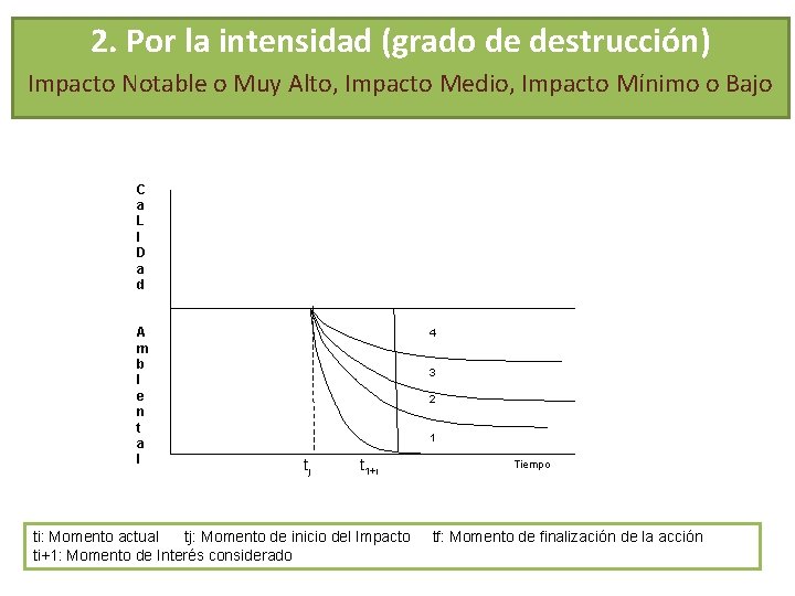 2. Por la intensidad (grado de destrucción) Impacto Notable o Muy Alto, Impacto Medio,