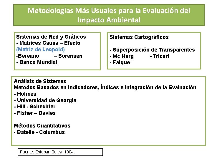 Metodologías Más Usuales para la Evaluación del Impacto Ambiental Sistemas de Red y Gráficos