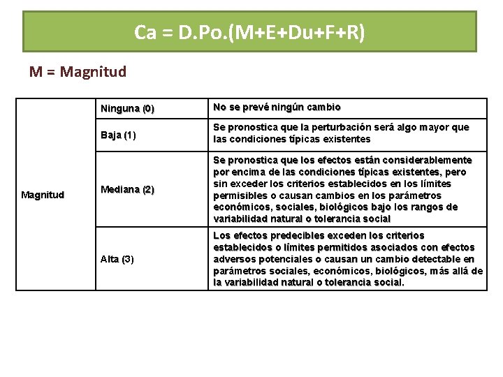 Ca. Ca = D. Po. (M+E+Du+F+R) M = Magnitud Ninguna (0) No se prevé