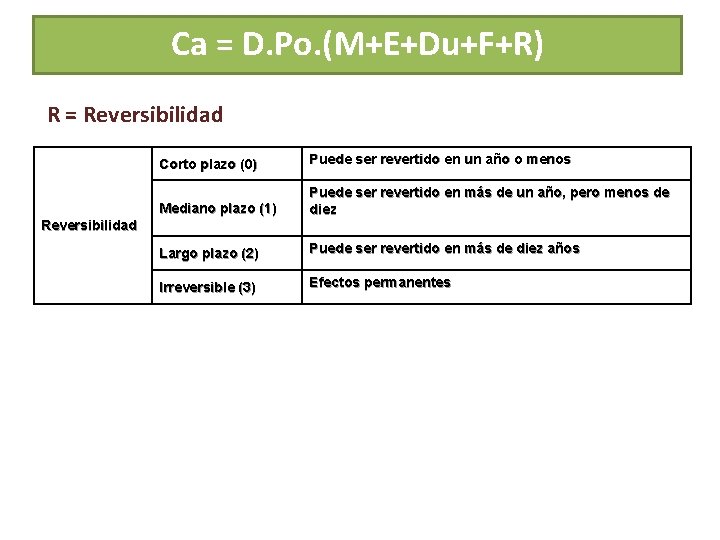 Ca Ca==D. Po. (M+E+Du+F+R) R = Reversibilidad Corto plazo (0) Puede ser revertido en