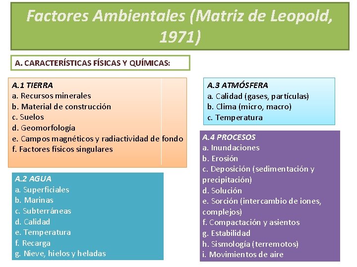 Factores Ambientales (Matriz de Leopold, 1971) A. CARACTERÍSTICAS FÍSICAS Y QUÍMICAS: A. 1 TIERRA