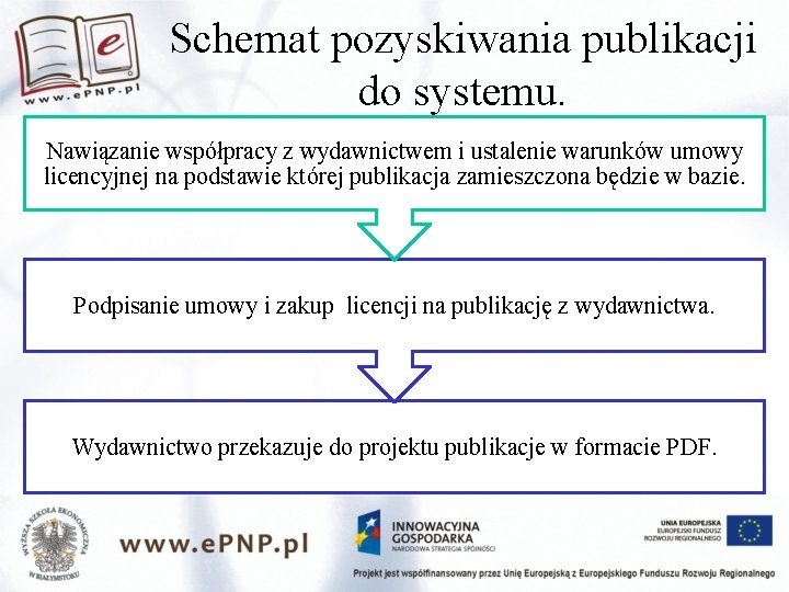 Schemat pozyskiwania publikacji do systemu. Nawiązanie współpracy z wydawnictwem i ustalenie warunków umowy licencyjnej