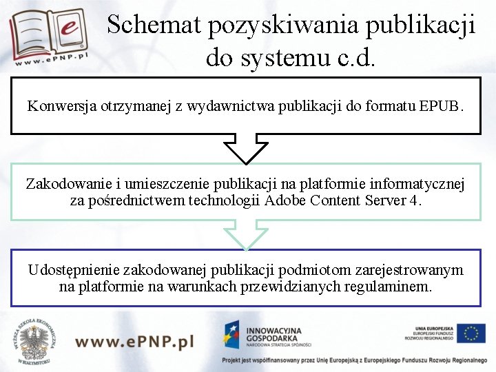 Schemat pozyskiwania publikacji do systemu c. d. Konwersja otrzymanej z wydawnictwa publikacji do formatu