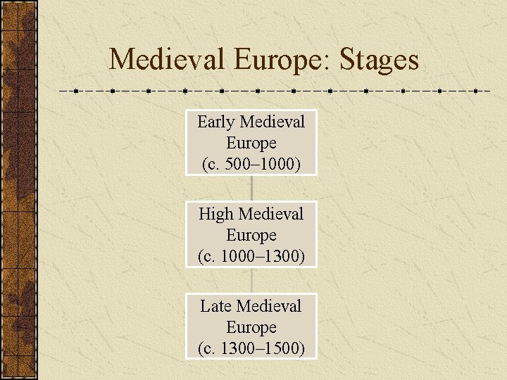 Medieval Europe: Stages Early Medieval Europe (c. 500– 1000) High Medieval Europe (c. 1000–