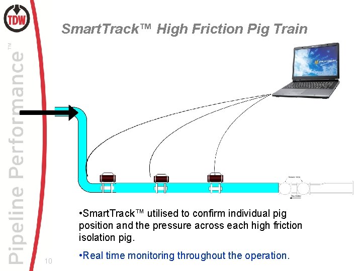 Smart. Track™ High Friction Pig Train • Smart. Track™ utilised to confirm individual pig