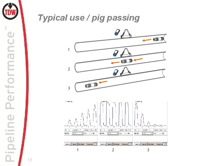 Typical use / pig passing 1 2 3 1 18 2 3 