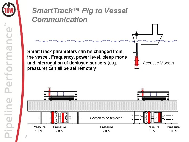 Smart. Track™ Pig to Vessel Communication Smart. Track parameters can be changed from the