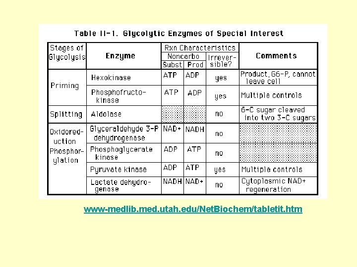 www-medlib. med. utah. edu/Net. Biochem/tabletit. htm 