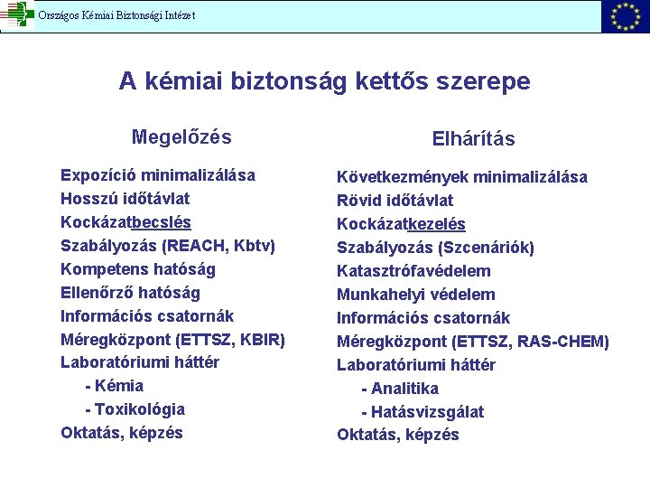 Országos Kémiai Biztonsági Intézet A kémiai biztonság kettős szerepe Megelőzés Expozíció minimalizálása Hosszú időtávlat