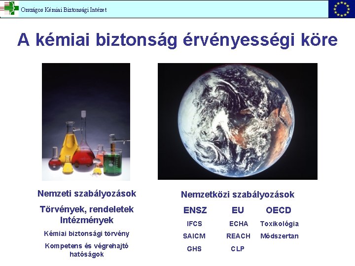 Országos Kémiai Biztonsági Intézet A kémiai biztonság érvényességi köre Nemzeti szabályozások Nemzetközi szabályozások Törvények,