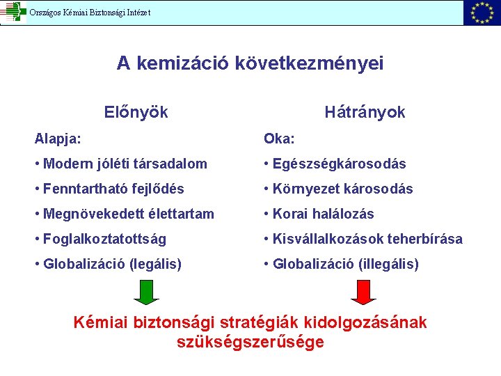 Országos Kémiai Biztonsági Intézet A kemizáció következményei Előnyök Hátrányok Alapja: Oka: • Modern jóléti