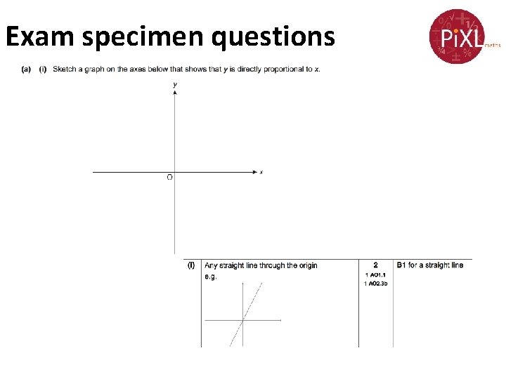 Exam specimen questions Exam specimen questions