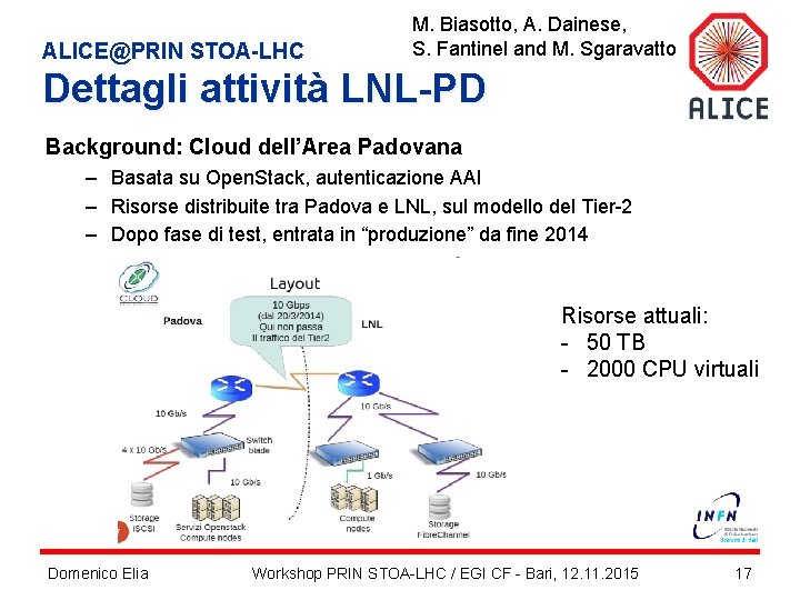 ALICE@PRIN STOA-LHC M. Biasotto, A. Dainese, S. Fantinel and M. Sgaravatto Dettagli attività LNL-PD