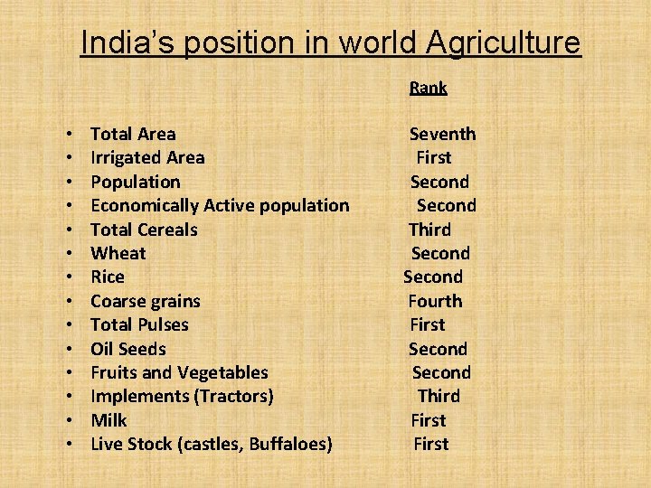 India’s position in world Agriculture Rank • • • • Total Area Irrigated Area