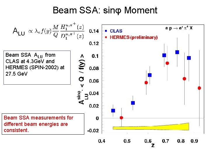 Beam SSA: sinφ Moment ALU Beam SSA ALU from CLAS at 4. 3 Ge.