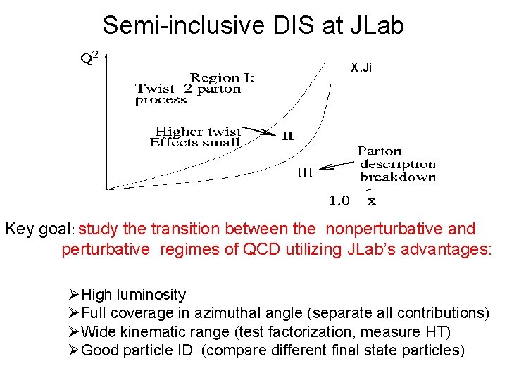 Semi-inclusive DIS at JLab X. Ji Key goal: study the transition between the nonperturbative