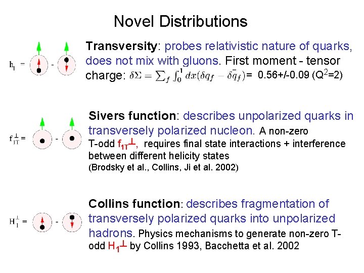 Novel Distributions Transversity: probes relativistic nature of quarks, does not mix with gluons. First