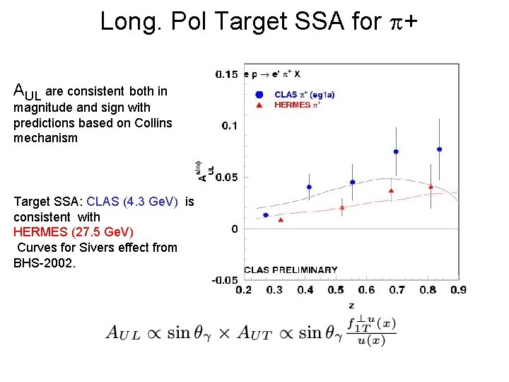 Long. Pol Target SSA for p+ AUL are consistent both in magnitude and sign