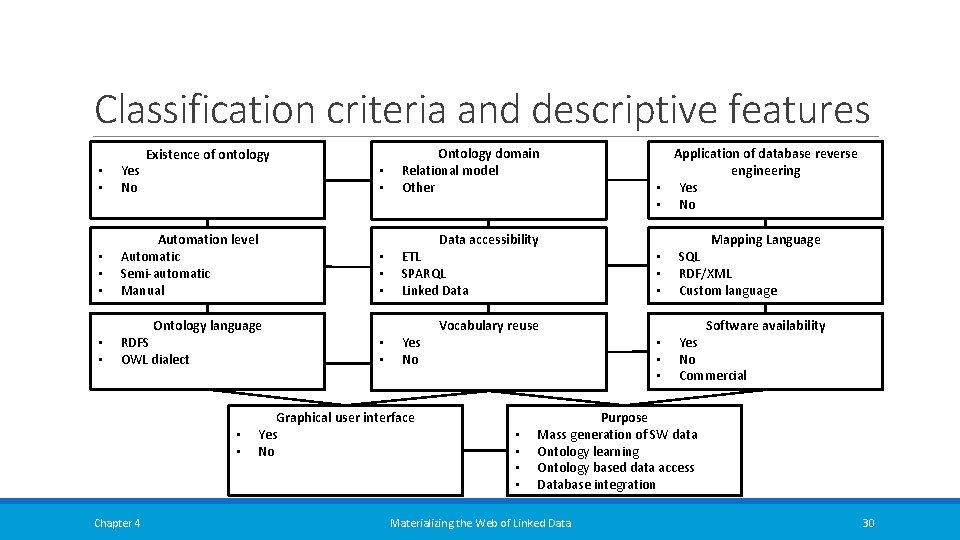 Classification criteria and descriptive features Existence of ontology • • Yes No • • Classification criteria and descriptive features Existence of ontology • • Yes No • •