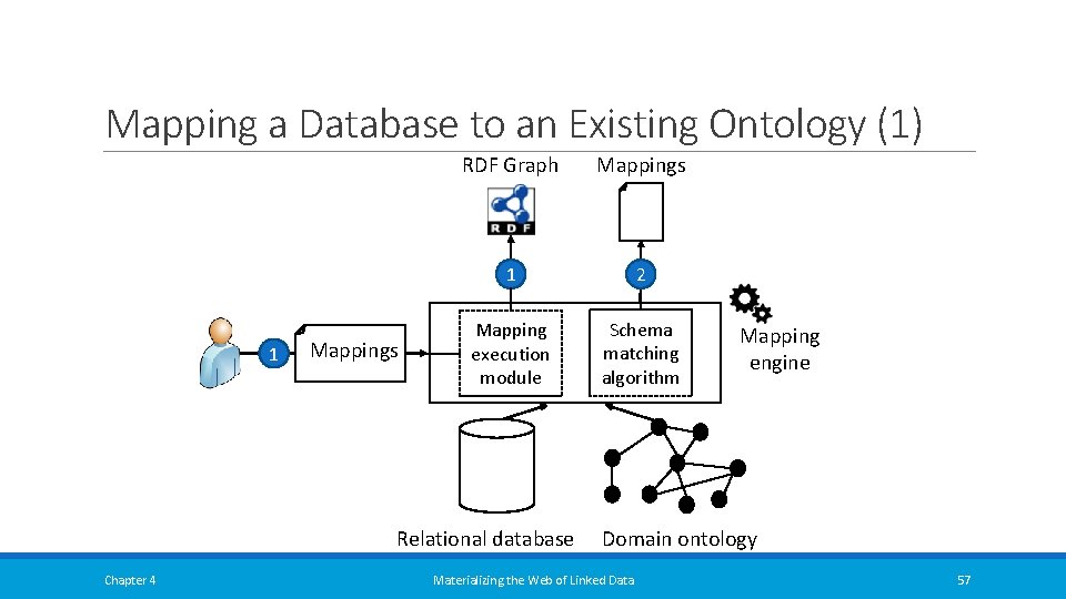 Mapping a Database to an Existing Ontology (1) 1 Mappings RDF Graph Mappings 1 Mapping a Database to an Existing Ontology (1) 1 Mappings RDF Graph Mappings 1